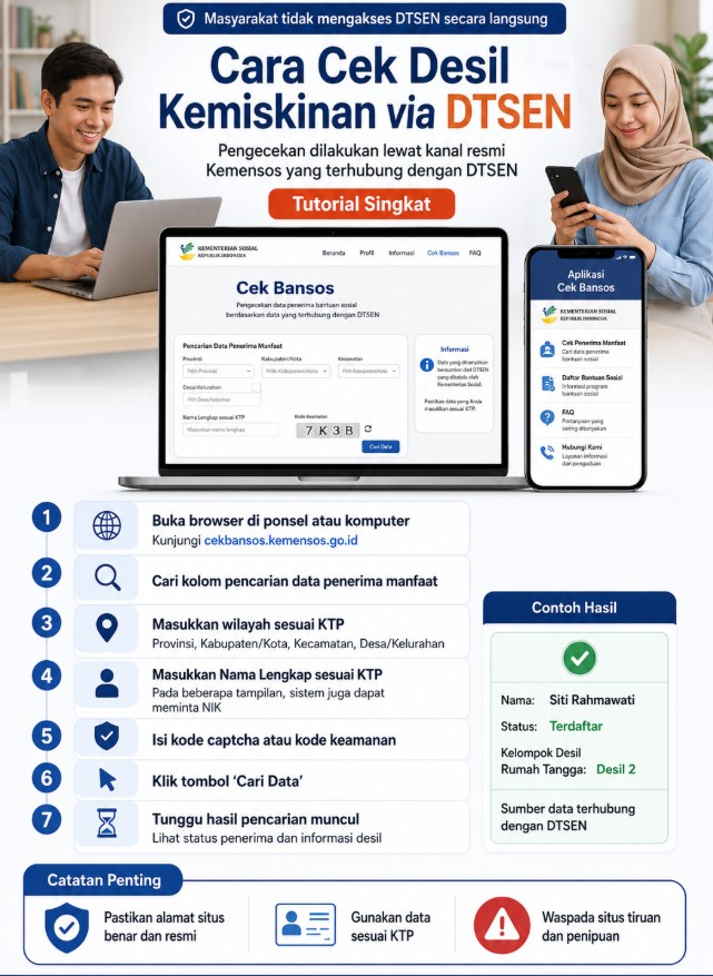 Cara Cek Desil melalui Situs Cek Bansos Kemensos