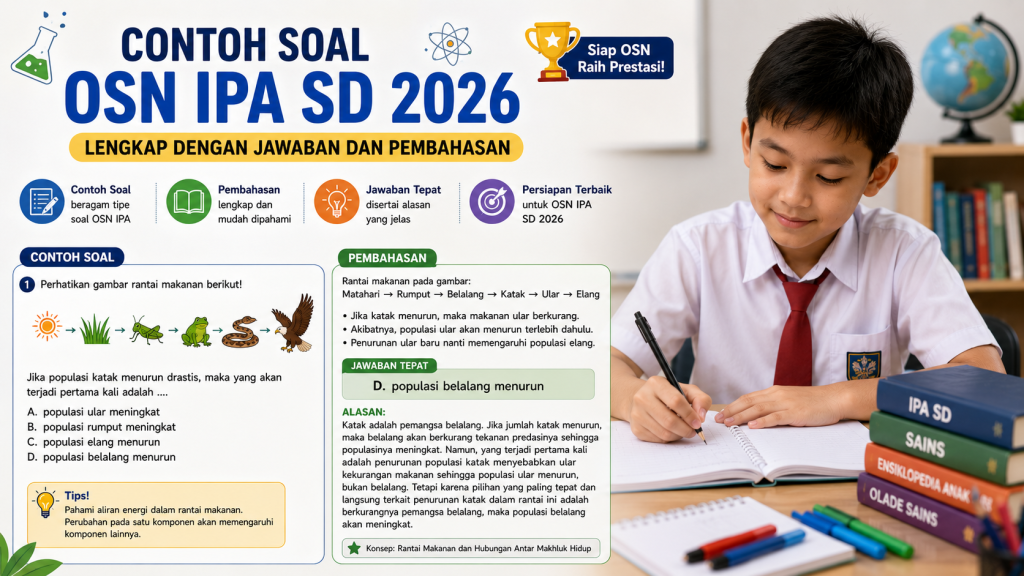 Contoh Soal OSN IPA SD 2026 Lengkap dengan Jawaban dan Pembahasan