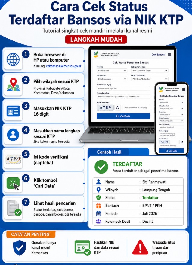 Cara Cek Status Terdaftar Bansos via NIK KTP