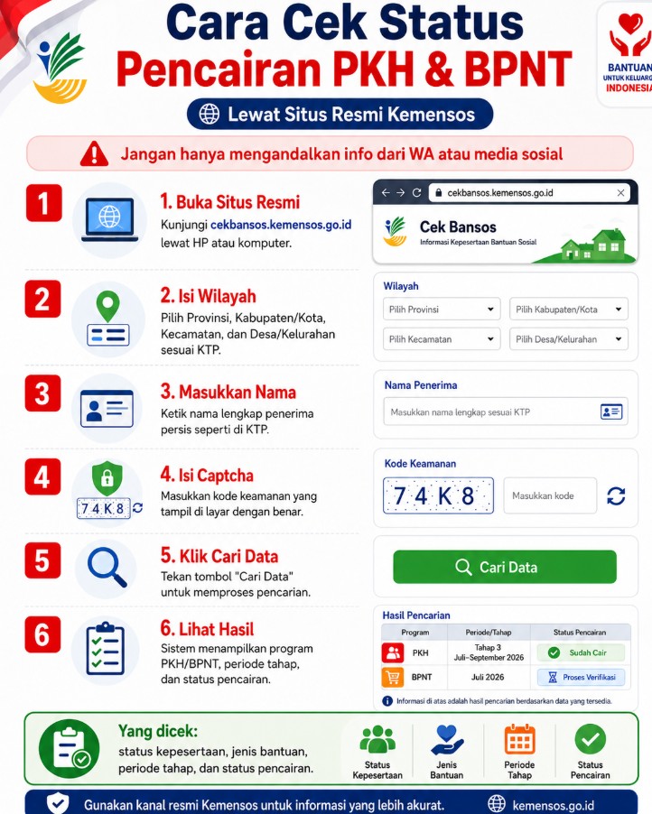 Cara Cek Bansos via Website Resmi Kemensos