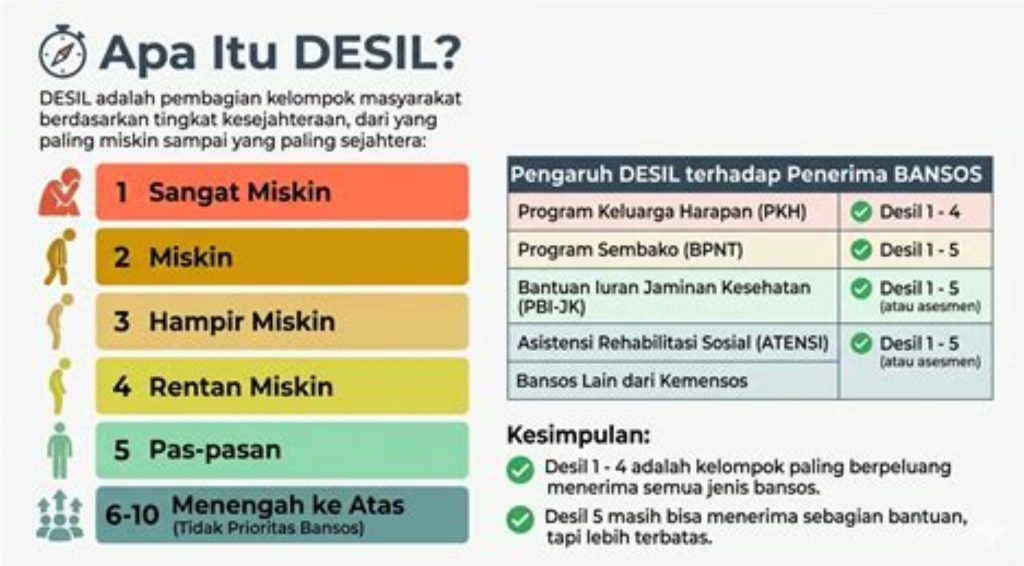 cara-cek-desil