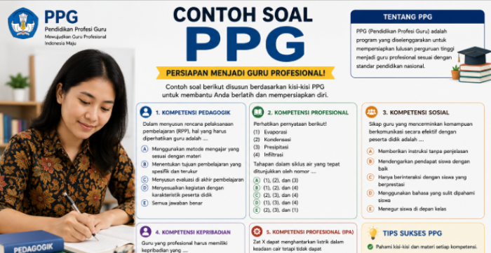 Contoh Soal PPG Lengkap dengan Jawaban dan Pembahasan