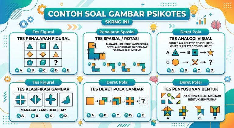Soal Psikotes Gambar: 30 Latihan Lengkap dengan Pembahasan