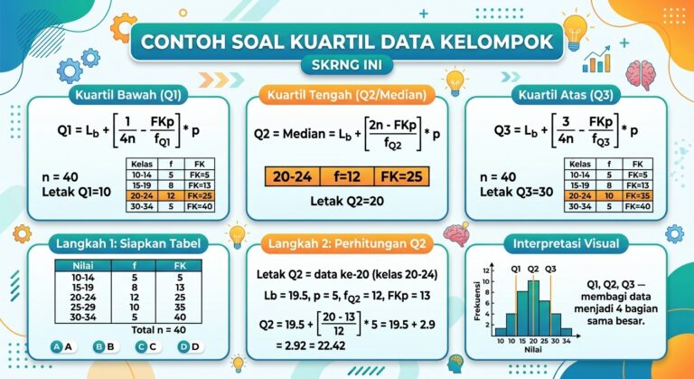 Contoh Soal Kuartil Data Kelompok: Rumus, Jawaban, dan Pembahasan