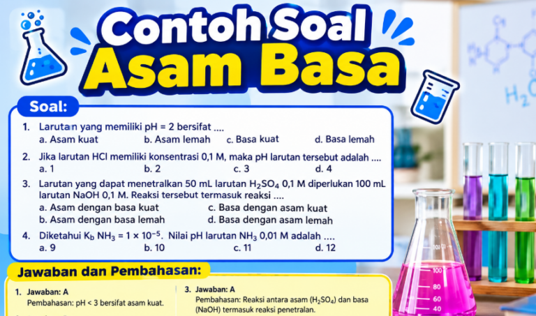 Contoh Soal Asam Basa: Rumus, Jawaban, dan Pembahasan