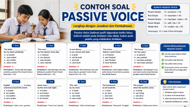 Contoh Soal Passive Voice Lengkap dengan Jawaban dan Pembahasan