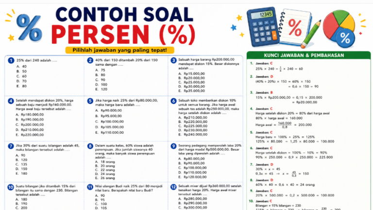 Contoh Soal Persen Lengkap dengan Jawaban dan Pembahasan