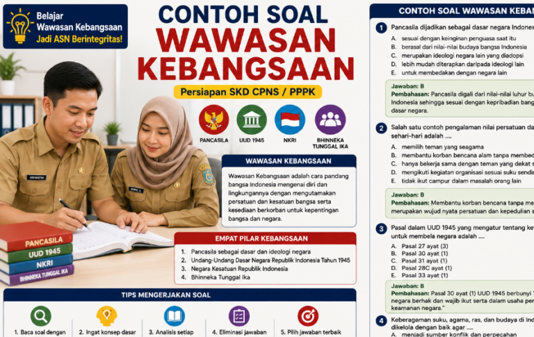 30 Contoh Soal Wawasan Kebangsaan Lengkap dengan Jawaban