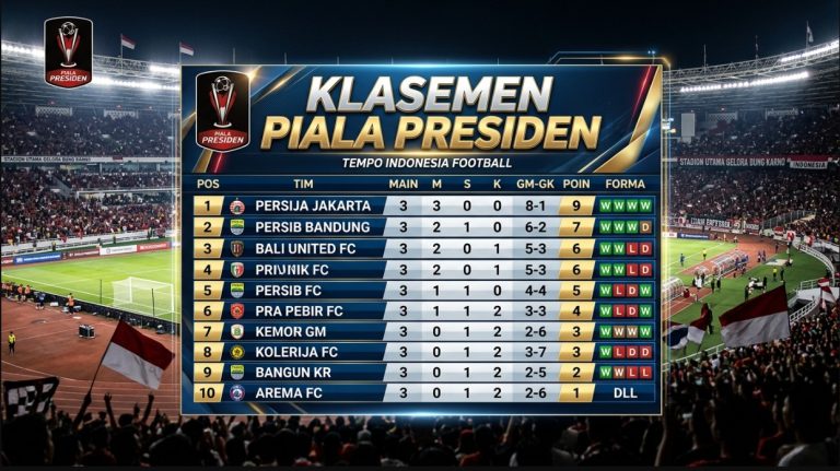 Klasemen Piala Presiden 2026 Terbaru: Posisi Tim, Poin, Jadwal